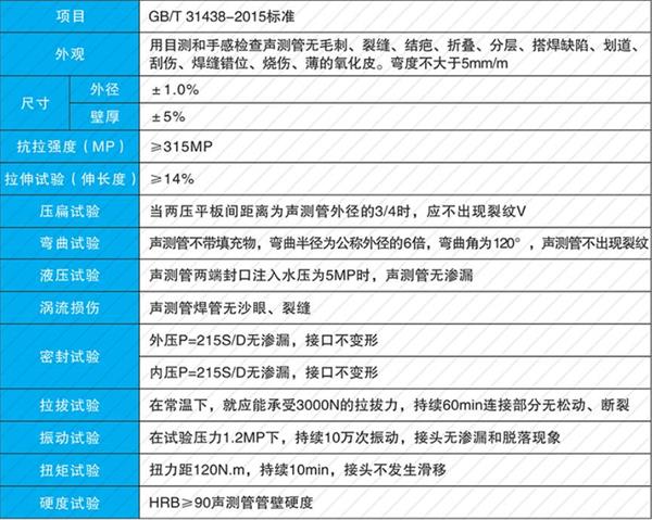 铜陵套筒式声测管加工产品性能参数